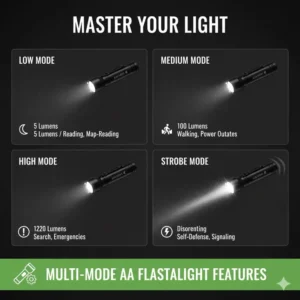 Detailed graphic explaining the different light modes (low, medium, high, strobe) available on the best AA flashlight.