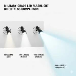 Side-by-side comparison of different brightness levels produced by a military led flashlight.