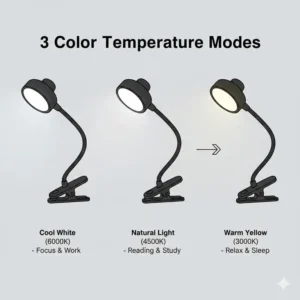 Illustration of a clip on led light featuring three different color temperature modes.