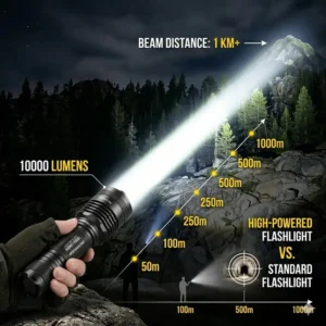 Illustration demonstrating the 500-meter beam distance of a 10000 lumens flashlight.