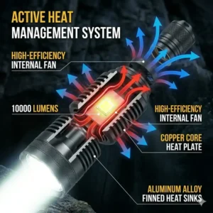 Diagram of the advanced cooling system and heat sink in a high-power 10000 lumens flashlight.