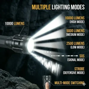 Graphic showing five different light modes available on a 10000 lumens flashlight.